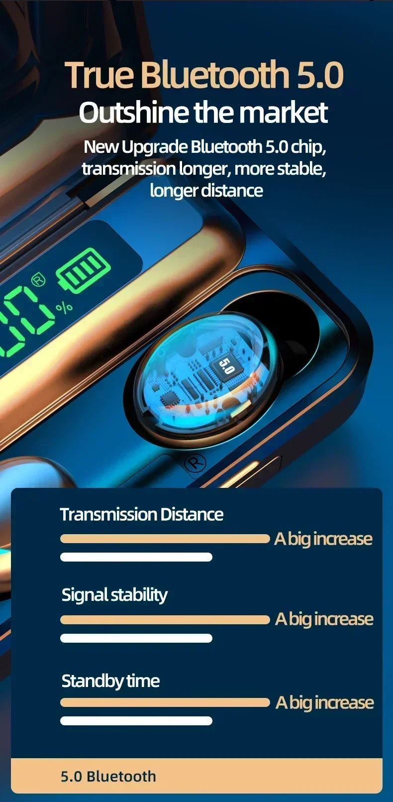 Nuevos Auriculares Bluetooth 9D Estéreo con Bajos Profundos, Auriculares Deportivos Manos Libres con Control Táctil, Auriculares Inalámbricos Tws Resistentes al Agua