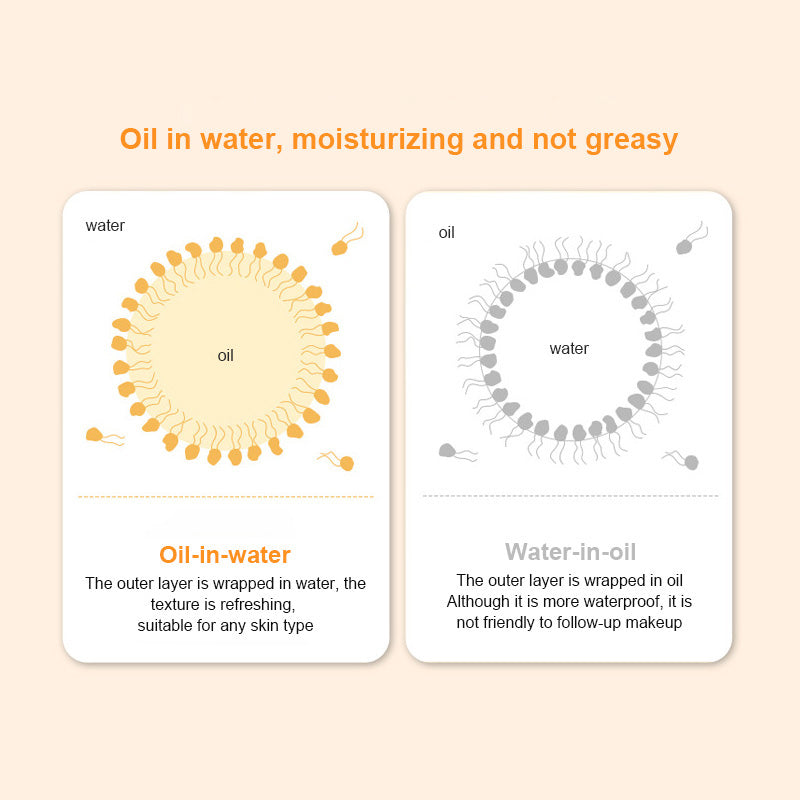 Protector solar SPF50 + protector solar para el cuerpo Facial crema solar blanqueadora bloqueador solar crema protectora de la piel antienvejecimiento hidratación con control de aceite