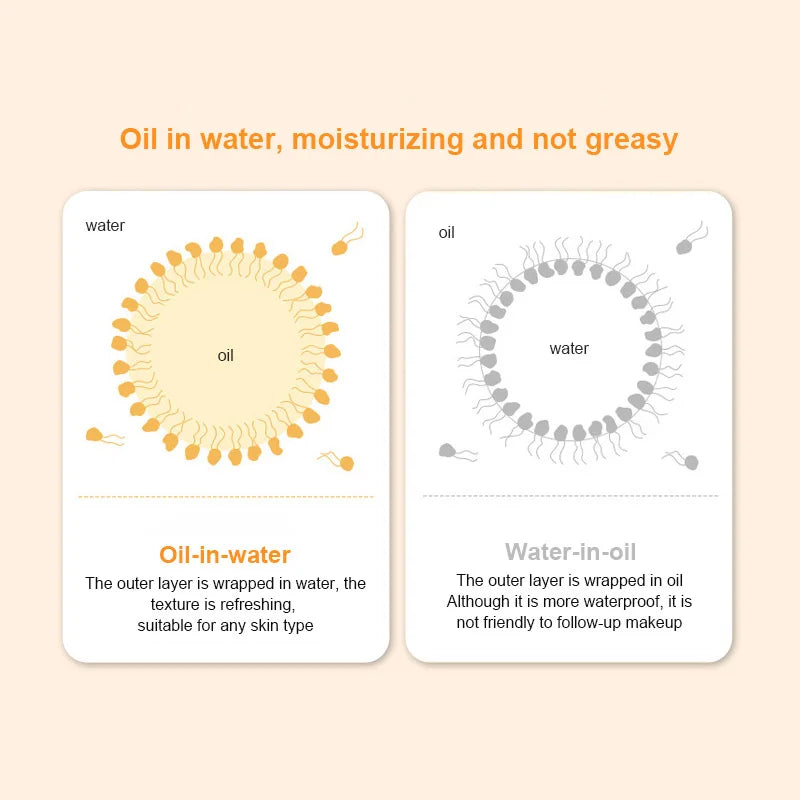 Protector solar SPF50 + protector solar para el cuerpo Facial crema solar blanqueadora bloqueador solar crema protectora de la piel antienvejecimiento hidratación con control de aceite
