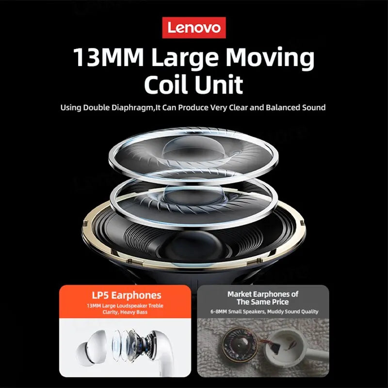 Choice Lenovo LP5 auriculares inalámbricos con Bluetooth, auriculares de música HiFi, Auriculares deportivos impermeables con micrófono, auriculares de negocios
