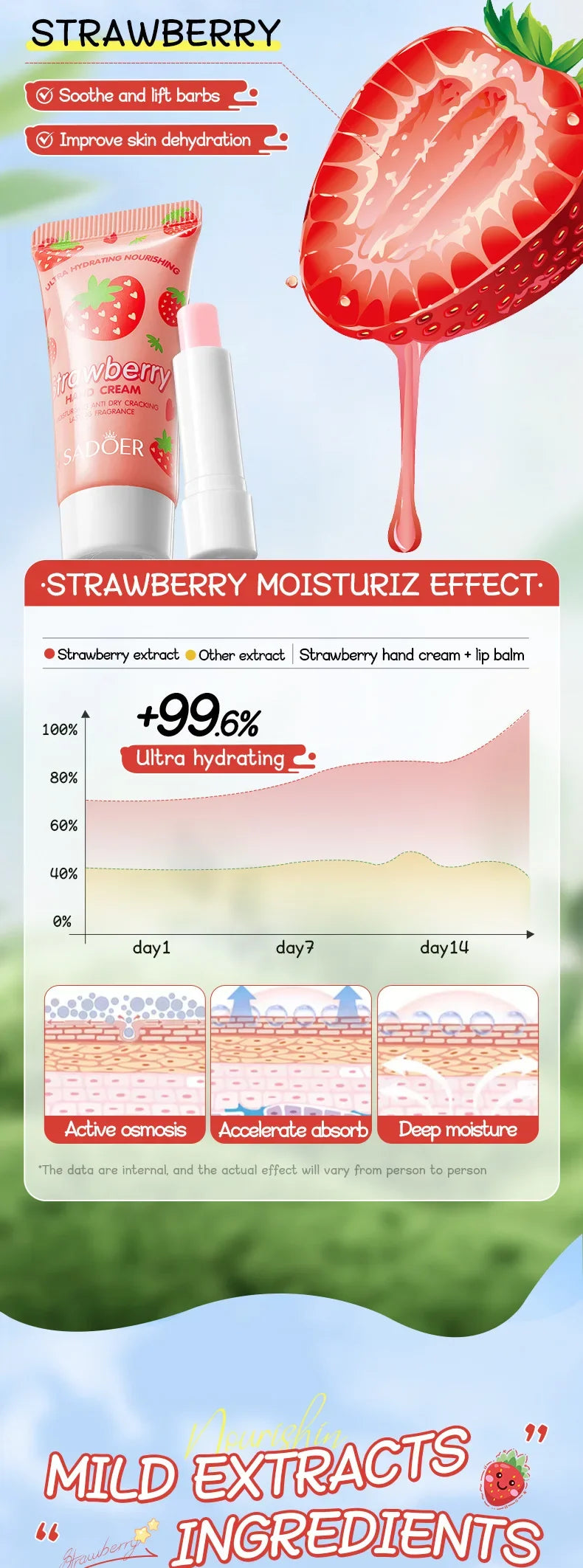 Crema nutritiva de fresa para manos, bálsamo labial, juegos de cuidado de la piel, hidratante, labios regordetes, lápiz labial de frutas, labios regordetes, cuidado de la piel de las manos
