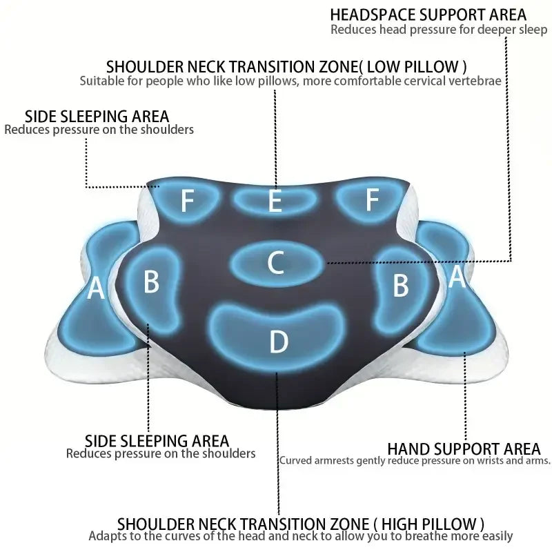Almohada cervical ergonómica de espuma viscoelástica con forma de mariposa, en forma de C/ajustable de doble altura, con funda transparente - soporte lateral/decúbito supino/almohada