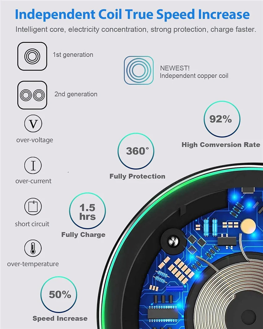 Cargador inalámbrico rápido de 100W, cargadores de teléfono móvil, soporte para iPhone 15, 14, 13, 12 Pro Max 8, estación de carga Samsung Xiaomi