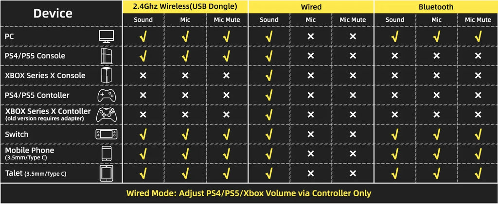 ATTACK SHARK L80 Auriculares para juegos ultraligeros de tres modos Auriculares para juegos inalámbricos ligeros para PC/PS4/PS5/Switch/Xbox