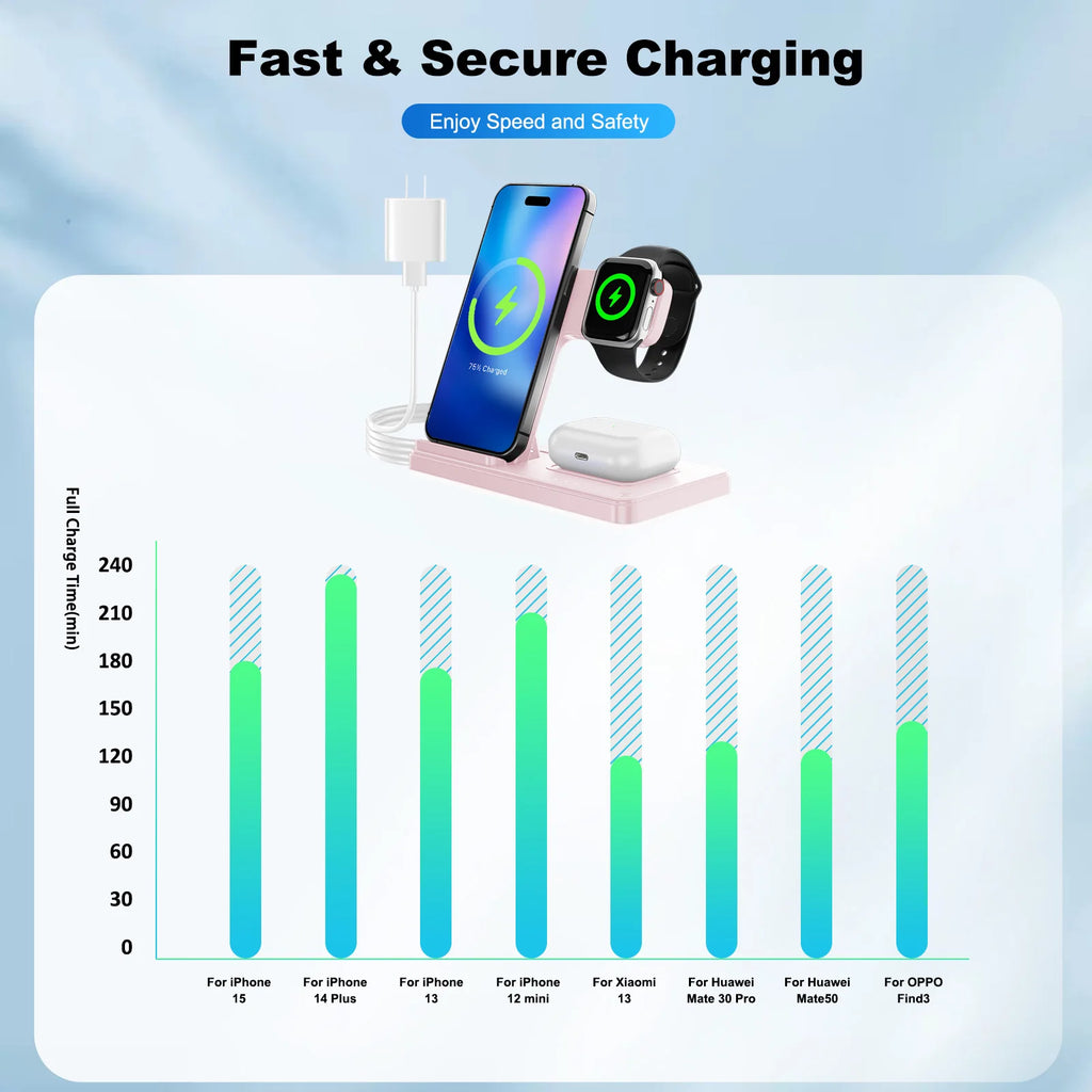 Soporte de cargador inalámbrico magnético 3 en 1, estación de carga rápida de 15W, múltiples dispositivos para iPhone 15 14 13 8 Apple Watch Airpods