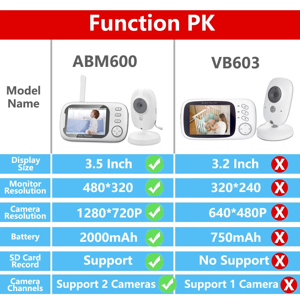 Cdycam nuevo Monitor de vídeo inalámbrico para bebé de 3,5 pulgadas visión nocturna monitoreo de temperatura Audio bidireccional hablar cámara de seguridad para niñera bebé