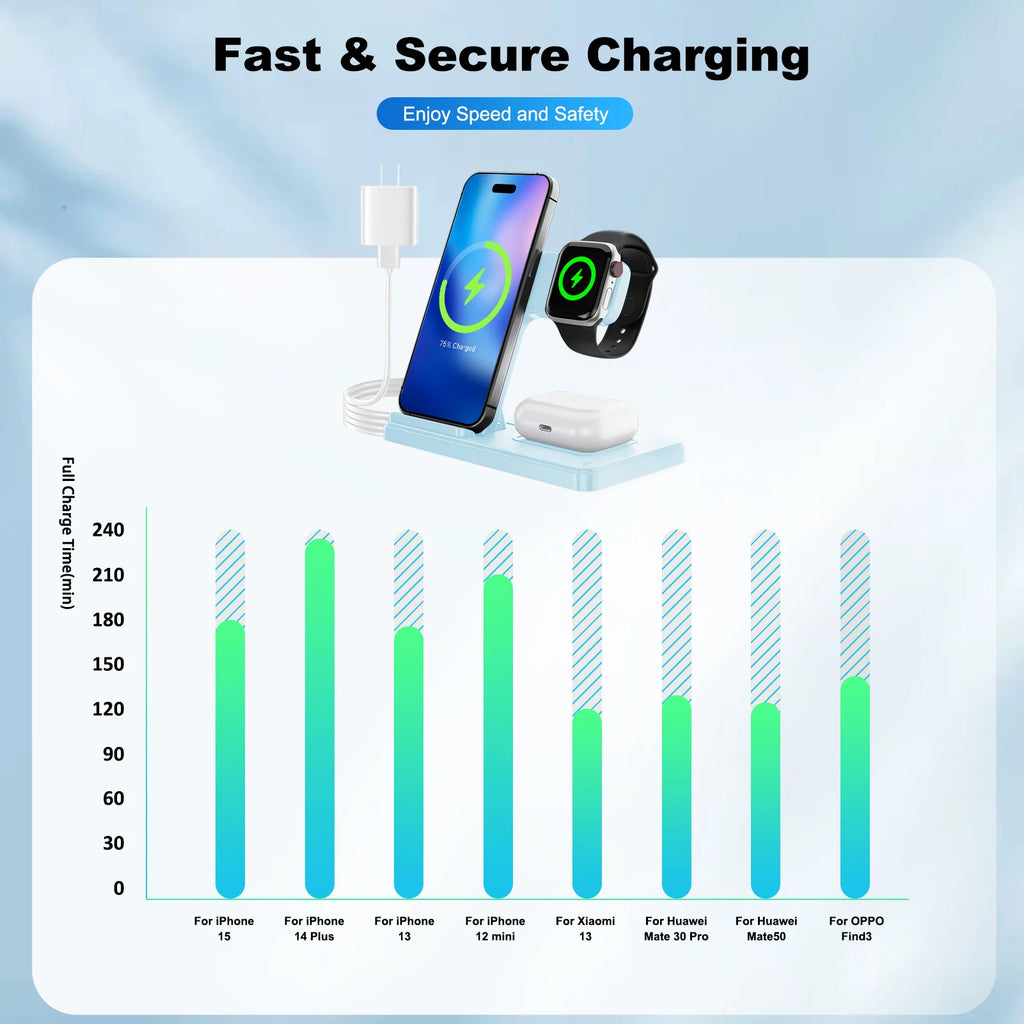 Soporte de cargador inalámbrico magnético 3 en 1, estación de carga rápida de 15W, múltiples dispositivos para iPhone 15 14 13 8 Apple Watch Airpods