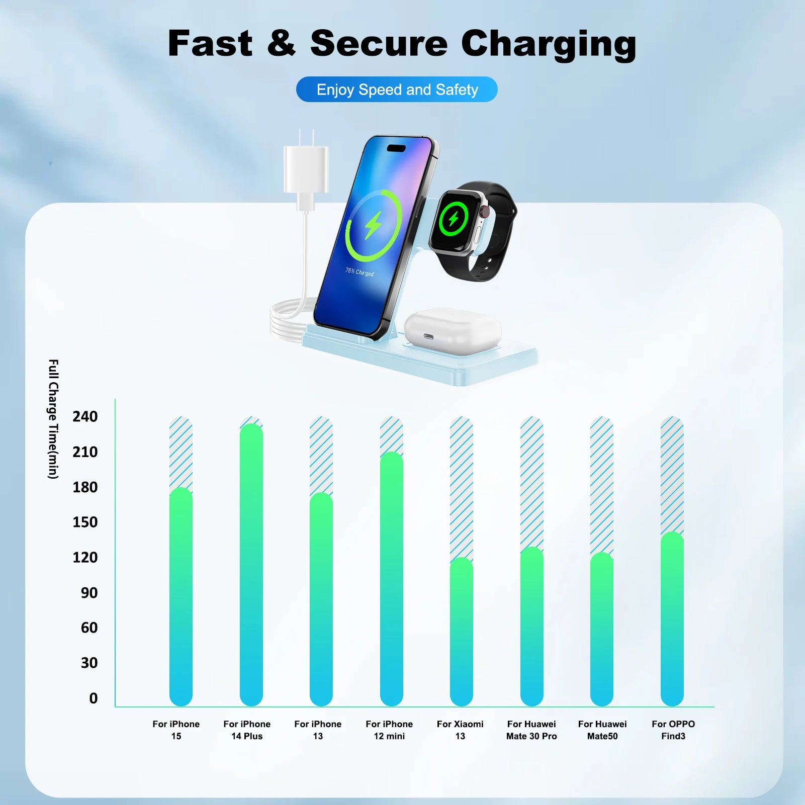 Soporte de cargador inalámbrico magnético 3 en 1, estación de carga rápida de 15W, múltiples dispositivos para iPhone 15 14 13 8 Apple Watch Airpods