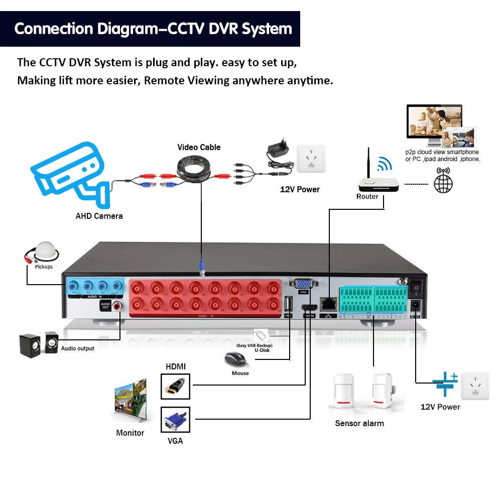 Cámara domo analógica de seguridad CCTV 4K BNC para exteriores, impermeable, detección facial, AHD, DVR, sistema de videovigilancia, 8MP, XMEYE, 5MP