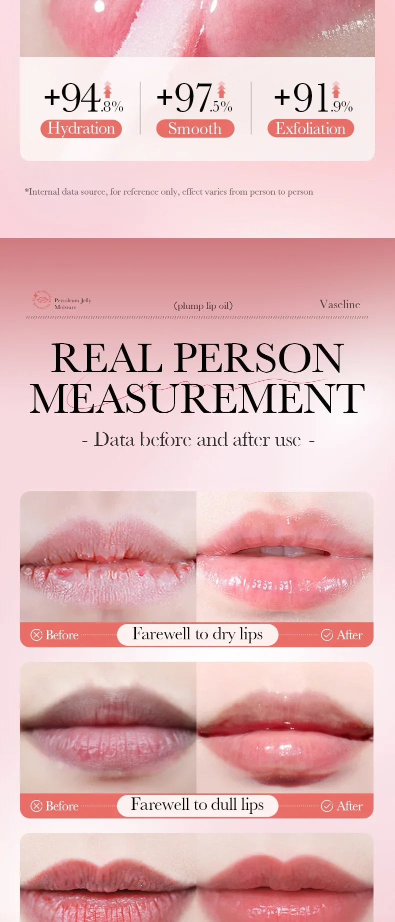 Aceite esencial para rellenar los labios, cuidado de los labios Sexy instantáneo, nutritivo, antiarrugas, hidratante, brillo de labios carpante definitivo, suero, cosméticos