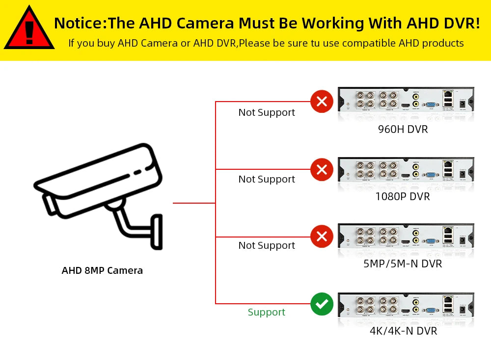 Cámara domo analógica de seguridad CCTV 4K BNC para exteriores, impermeable, detección facial, AHD, DVR, sistema de videovigilancia, 8MP, XMEYE, 5MP