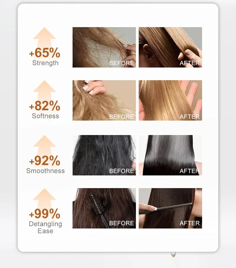 PURC-tratamiento para el cabello dañado, aceite de argán marroquí, aminoácido, queratina, suavizante, champú sin sulfato, acondicionador, juego de cabello para coche