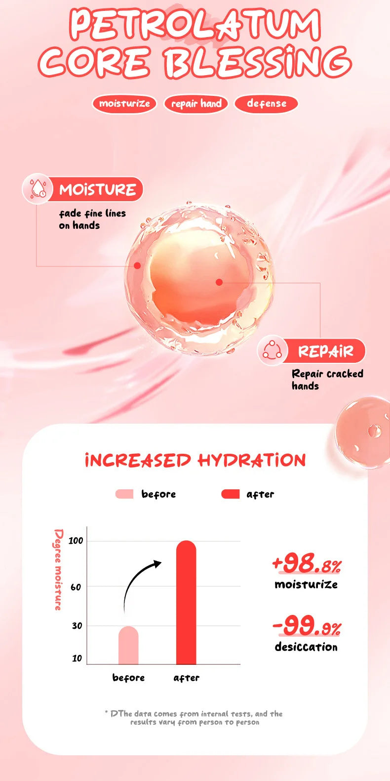 5 unids/set SADOER helado de frutas crema de manos hidratante nutritivo brillo cremas de manos hidratantes productos para el cuidado de la piel