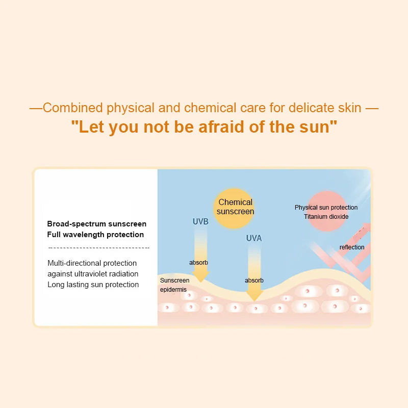 Protector solar SPF50 + protector solar para el cuerpo Facial crema solar blanqueadora bloqueador solar crema protectora de la piel antienvejecimiento hidratación con control de aceite