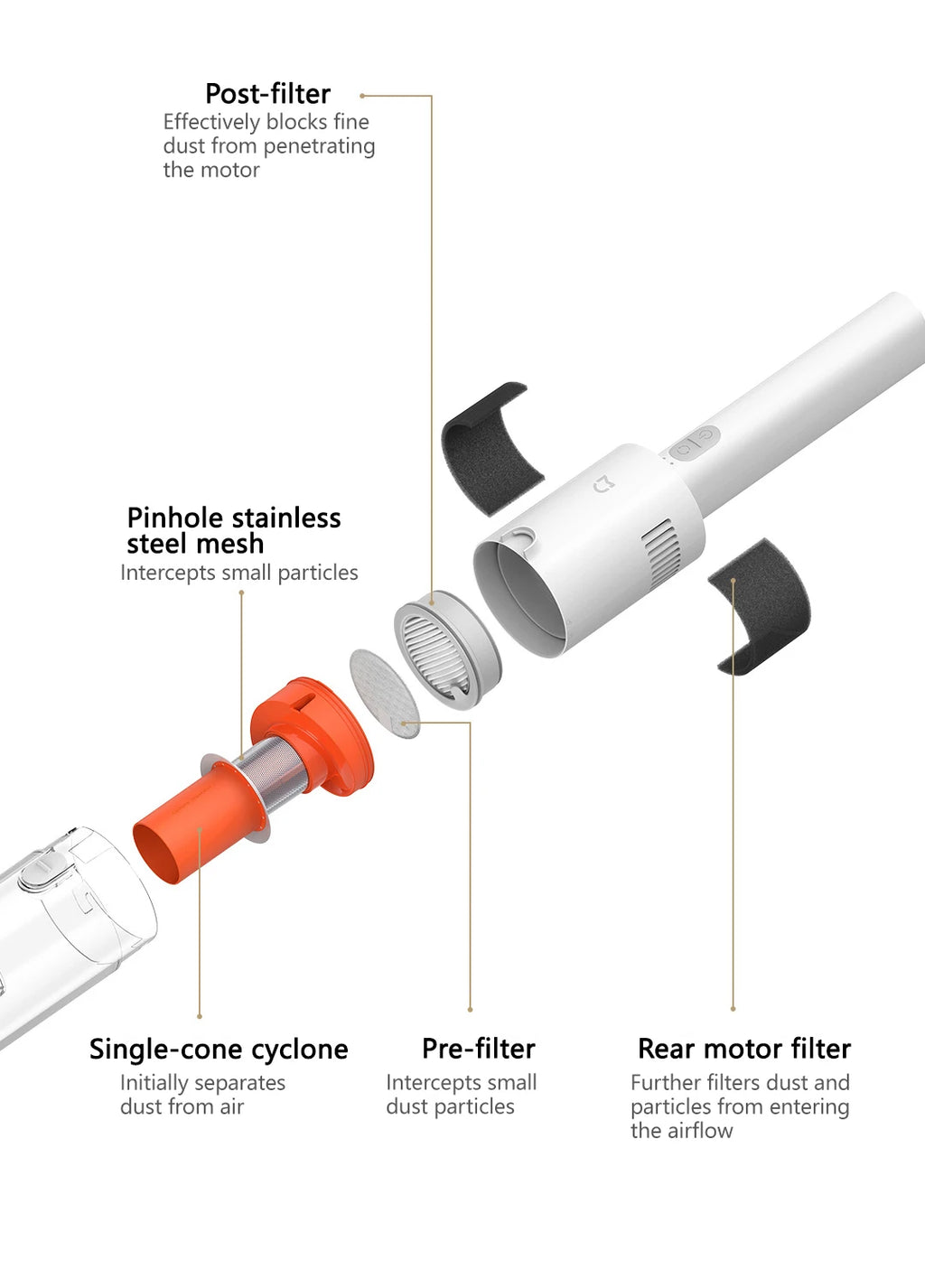 Aspiradora Ligera MIJIA, 22,000 Pa de Succión, 2 Modos de Limpieza, Accesorios Lavables, Tipo-C, 40 Minutos de Autonomía, Versión China